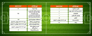 جدول نتایج